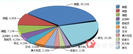 上半年江苏玩具出口总额增速下降 英国出口同比下降19.99%