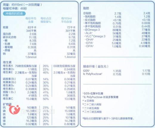 澳新爱他美三四段奶粉确认涨价 10月24日起开始上调