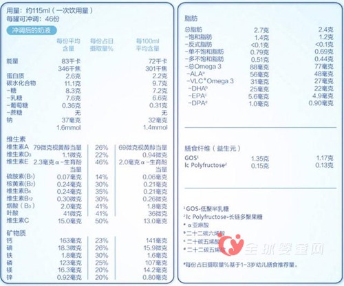 “爱他美”奶粉价格已经确认即将上涨  宝妈们赶紧囤货吧