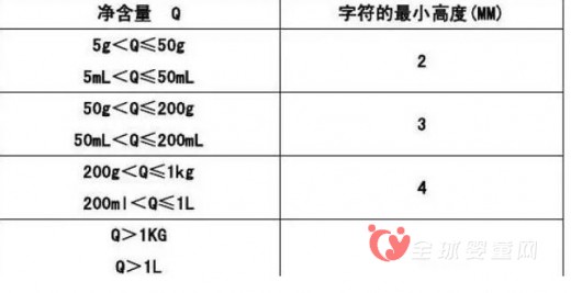 “婴幼儿专用食品”知多少？