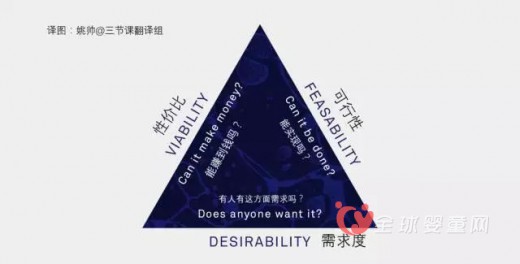 商业模式三分鉴定法 产品战略究竟要注意什么