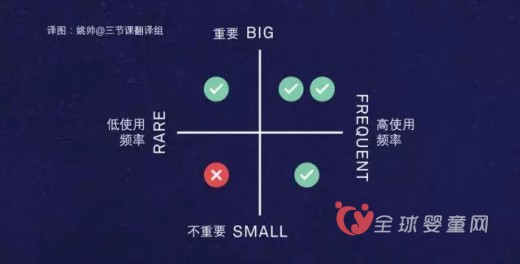 商业模式三分鉴定法 产品战略究竟要注意什么