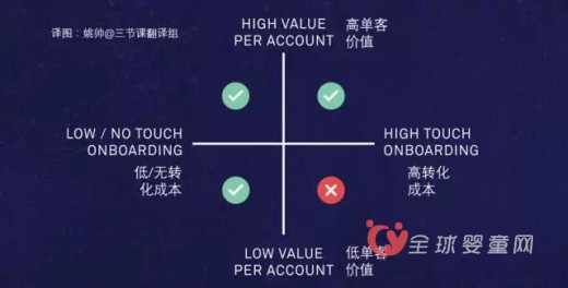 商业模式三分鉴定法 产品战略究竟要注意什么