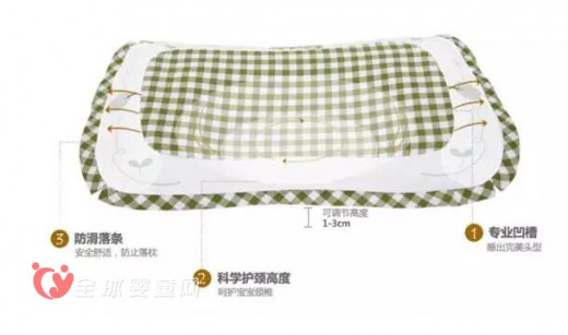 良良婴幼儿0-3岁护型保健枕怎么使用