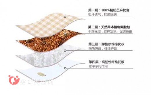 良良婴幼儿0-3岁护型保健枕怎么使用
