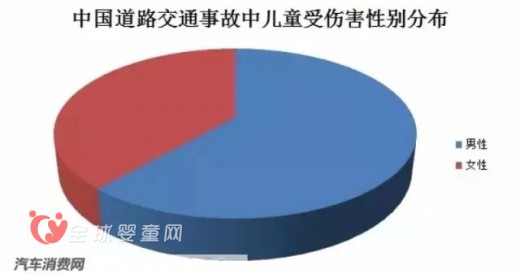 我国儿童安全座椅使用率低 问题出在哪里呢