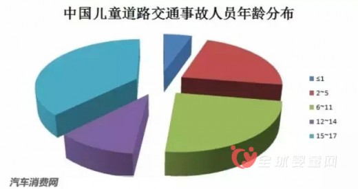 我国儿童安全座椅使用率低 问题出在哪里呢