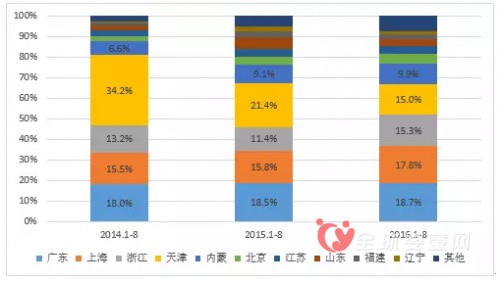 1-8月我国进口奶粉48.04万吨 同比增14.2%