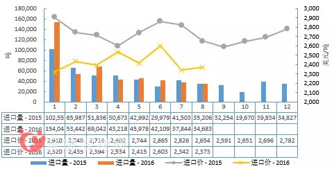 1-8月我国进口奶粉48.04万吨 同比增14.2%