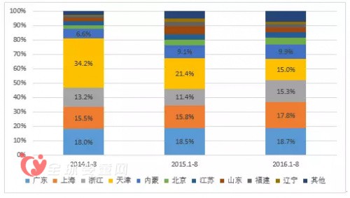 1-8月我国进口奶粉48.04万吨 同比增14.2%