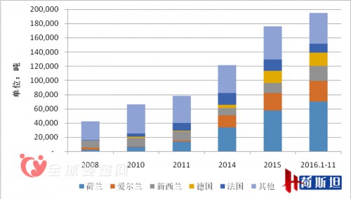 2016年进口婴儿奶粉大幅增长 全年突破20万吨