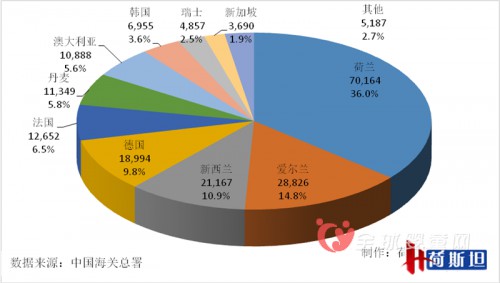 2016年进口婴儿奶粉大幅增长 全年突破20万吨