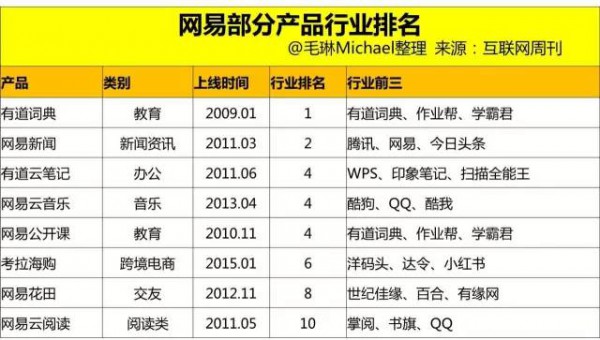 网易的CEO丁磊：一个欢乐又逗比的大富豪