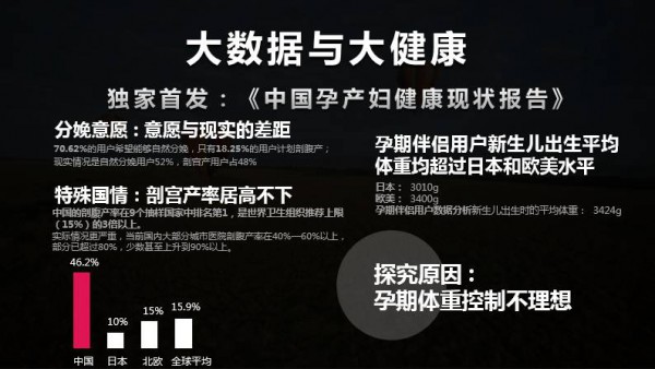 辣妈帮副总裁刘元萌：辣妈帮是如何融合智能硬件+大数据