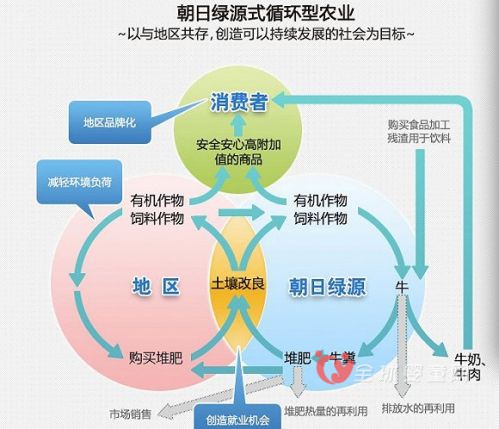 买下朝日集团两家子公司  新希望布局新高端