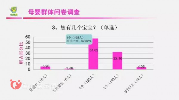 未来母婴店的发展优势是什么 母婴市场需求分析