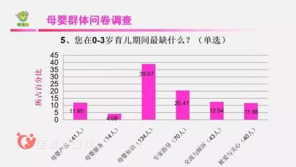 未来母婴店的发展优势是什么 母婴市场需求分析