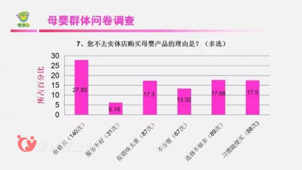 未来母婴店的发展优势是什么 母婴市场需求分析