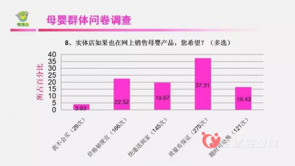 未来母婴店的发展优势是什么 母婴市场需求分析