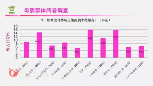 未来母婴店的发展优势是什么 母婴市场需求分析