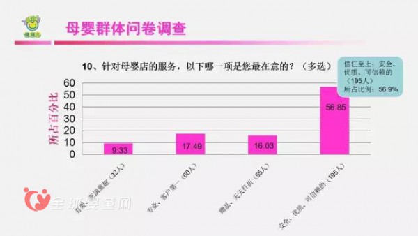 未来母婴店的发展优势是什么 母婴市场需求分析