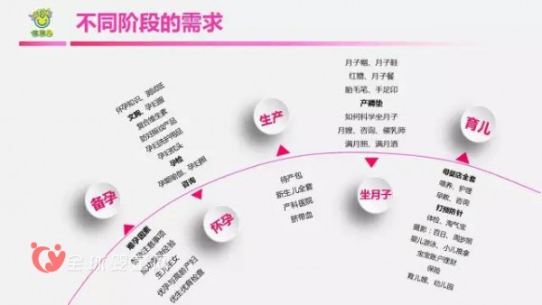 未来母婴店的发展优势是什么 母婴市场需求分析