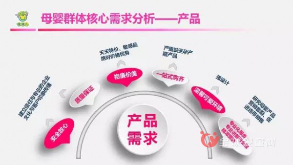 未来母婴店的发展优势是什么 母婴市场需求分析