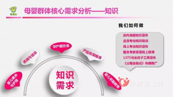 未来母婴店的发展优势是什么 母婴市场需求分析