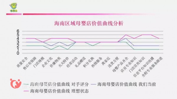 未来母婴店的发展优势是什么 母婴市场需求分析