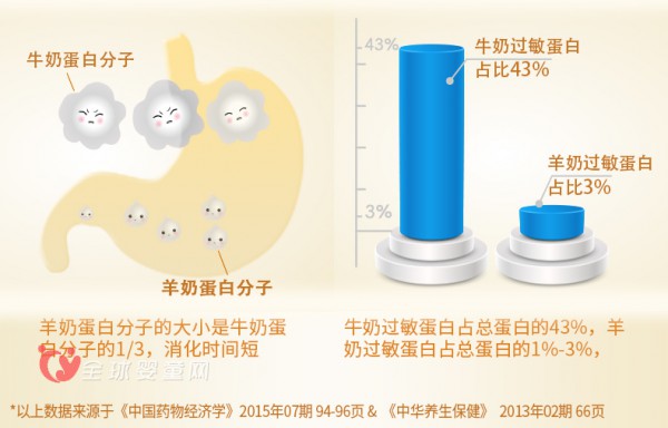 贝贝羊金装婴幼儿配方羊奶粉：成就宝宝健康