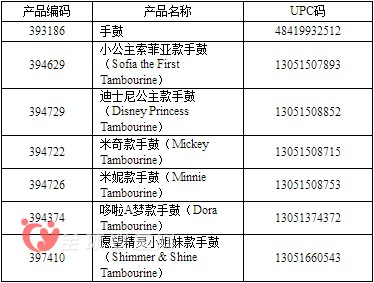 国产儿童玩具手鼓被加拿大实施自愿性召回