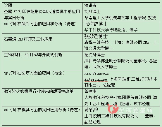 第二届中国3D打印产业技术应用峰会广州指引行业方向