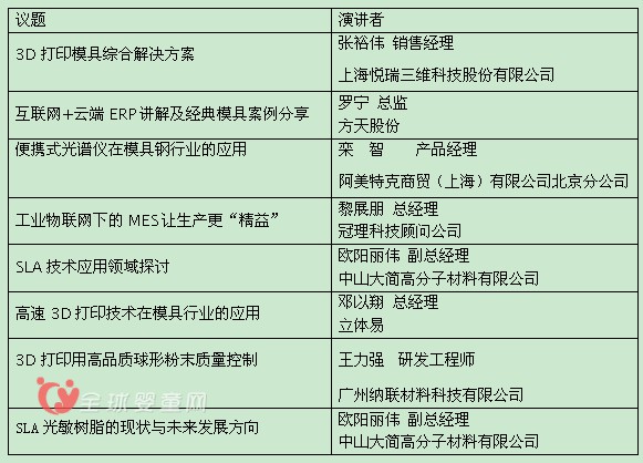 第二届中国3D打印产业技术应用峰会广州指引行业方向