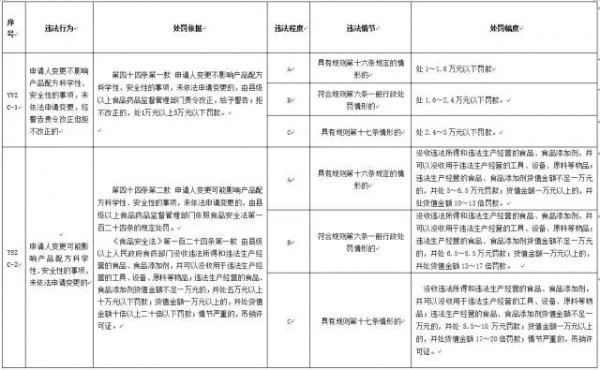 奶粉企业违反奶粉配方注册制到底会怎么样