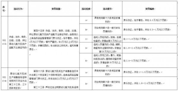 奶粉企业违反奶粉配方注册制到底会怎么样