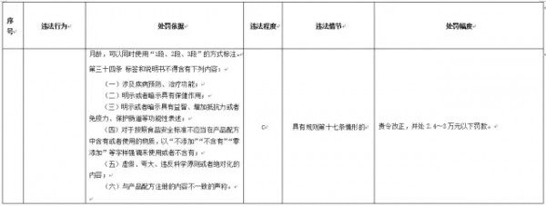 奶粉企业违反奶粉配方注册制到底会怎么样
