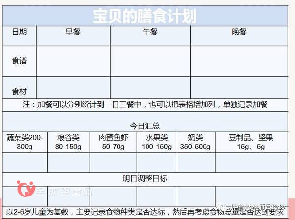 均衡饮食是提高孩子抵抗力的根基