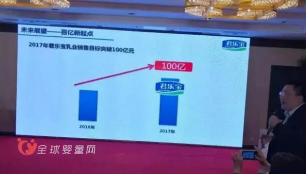 君乐宝继续保持高增长   2017年目标破百亿