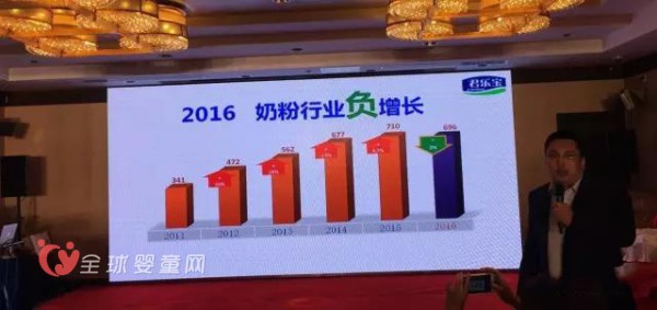 君乐宝继续保持高增长   2017年目标破百亿