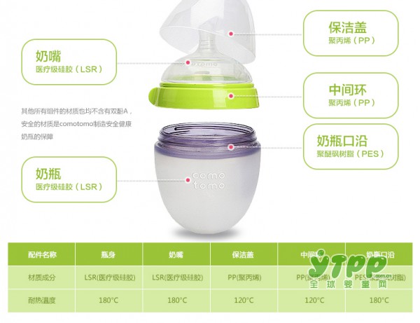 如何给宝宝挑选合适的奶瓶？ 什么奶瓶才适合新生宝宝？