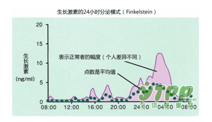 诺贝尔医学奖发现“熬夜令人变丑变笨”你还敢晚睡吗？