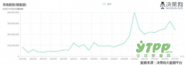 2017纸尿裤行业大数据分析报告：透气纸尿裤市场增长快