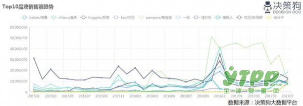 2017纸尿裤行业大数据分析报告：透气纸尿裤市场增长快