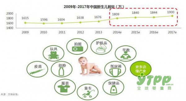 母婴市场要变天了吗 90后引领了母婴类的消费