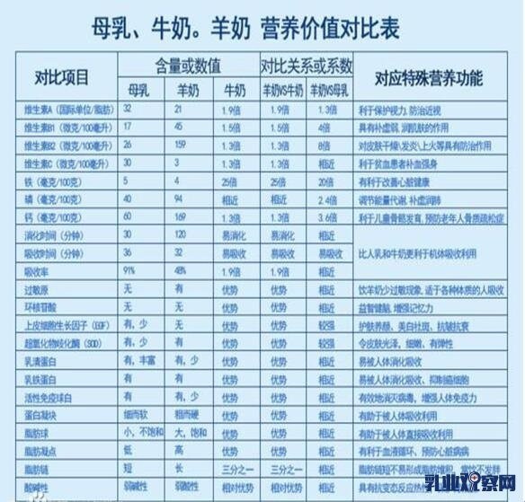 新西兰著名畜牧学专家认为：饮用山羊奶将成为未来的乳类消费趋势