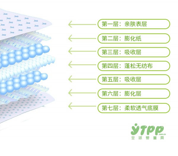 什么牌子纸尿裤好 宝宝红屁股的护理