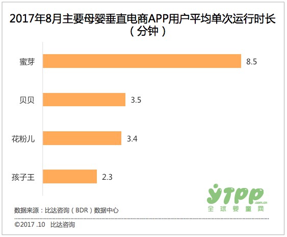 2017中国母婴用品市场整体规模将达3万亿元 未来母婴电商市场将成一座金矿