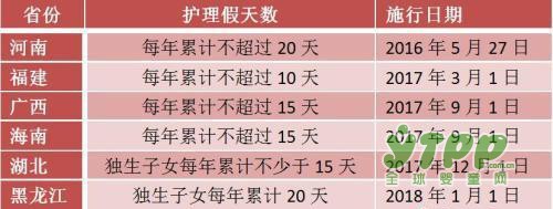 2017全国多地推独生子女护理假:有省份每年不少于15天
