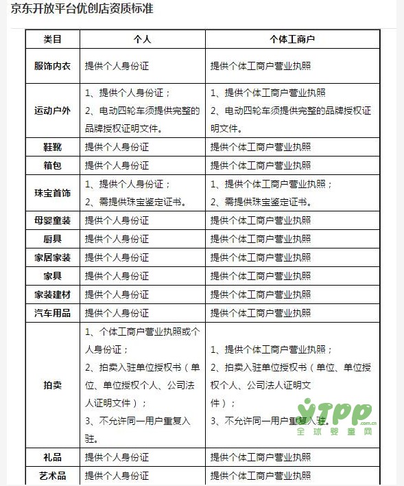 京东重大调整：c店卖家可以注册了，看母婴品类怎么玩？