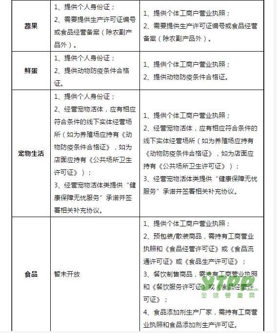 京东重大调整：c店卖家可以注册了，看母婴品类怎么玩？